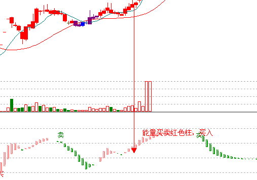 江恩理論分析&mdash;實戰(zhàn)案例600868