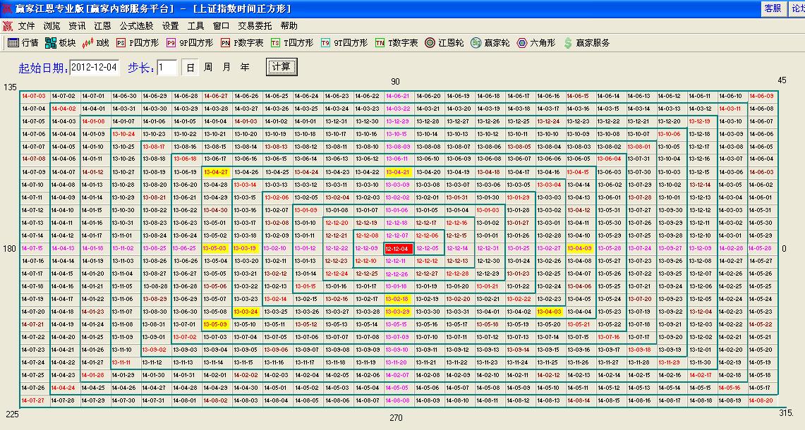 大盤時(shí)間