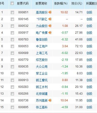 創(chuàng)投概念股一覽表.jpg