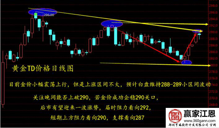 黃金走勢行情.jpg