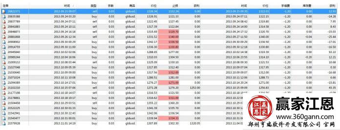 黃金交易倉位.jpg