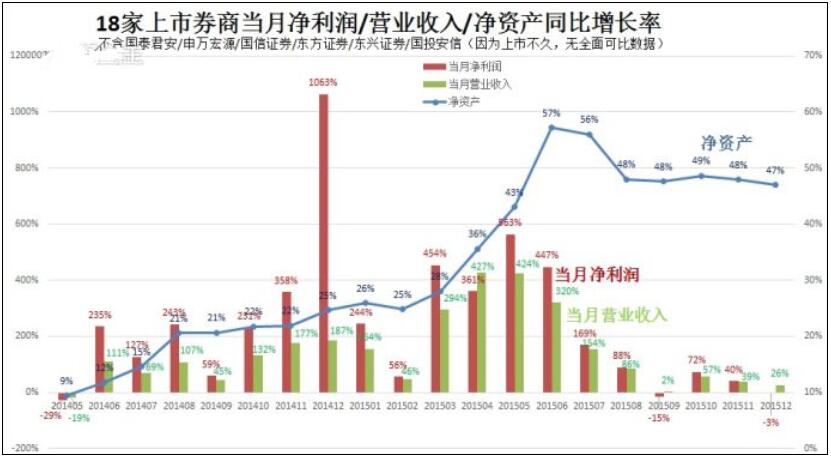凈資產(chǎn)增長(zhǎng)率.jpg