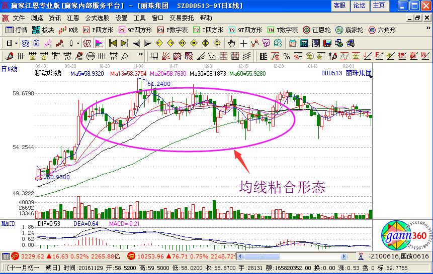 均線粘合形態(tài).jpg