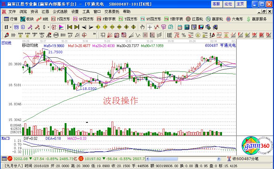 波段操作.jpg