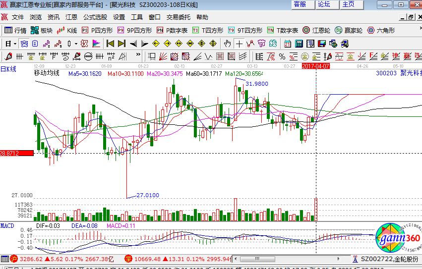 聚光科技走勢(shì)圖.jpg