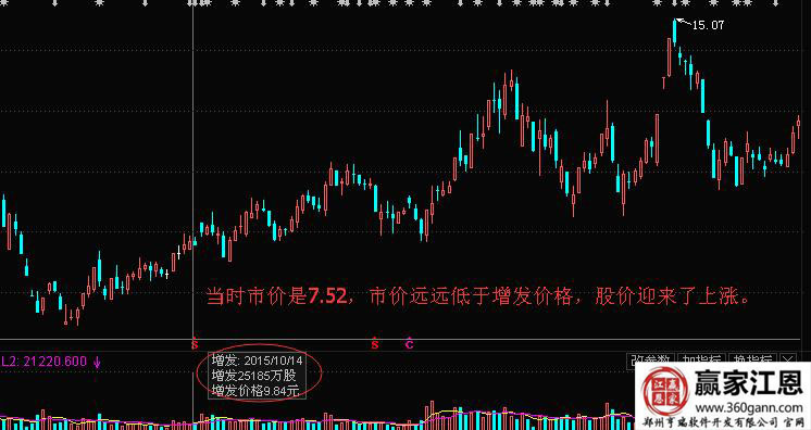 市價(jià)低于增發(fā)價(jià)格.jpg