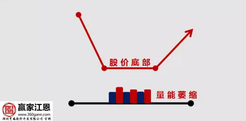 底部橫盤地量.jpg