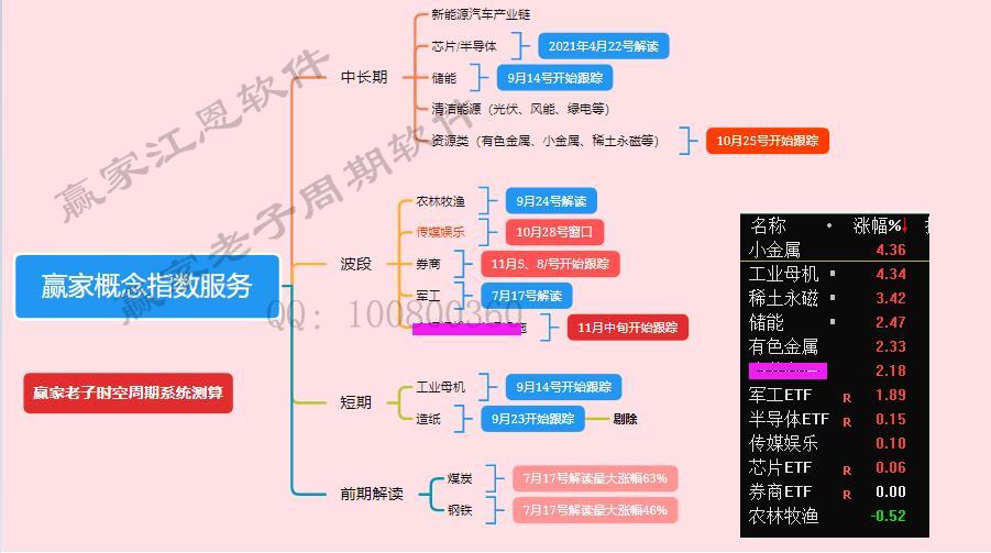 板塊.jpg