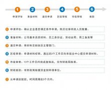 2022廣州創(chuàng)業(yè)帶動就業(yè)補貼怎么申請？
